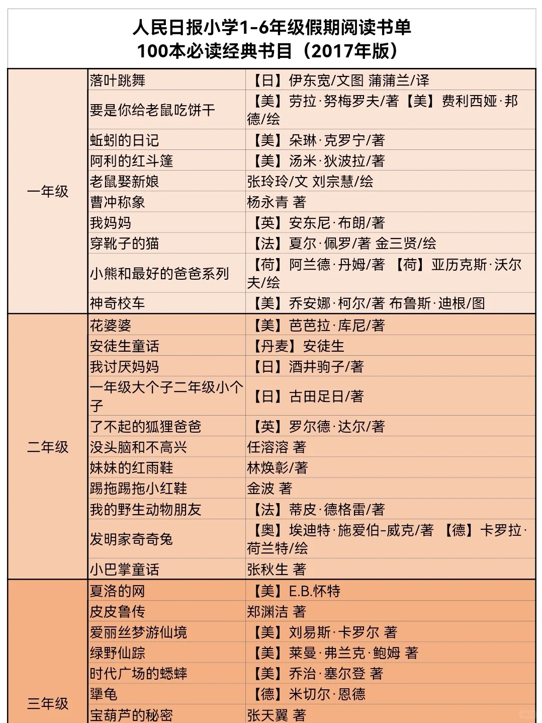 最全1-6年级小学生阅读书单，我都整理好啦