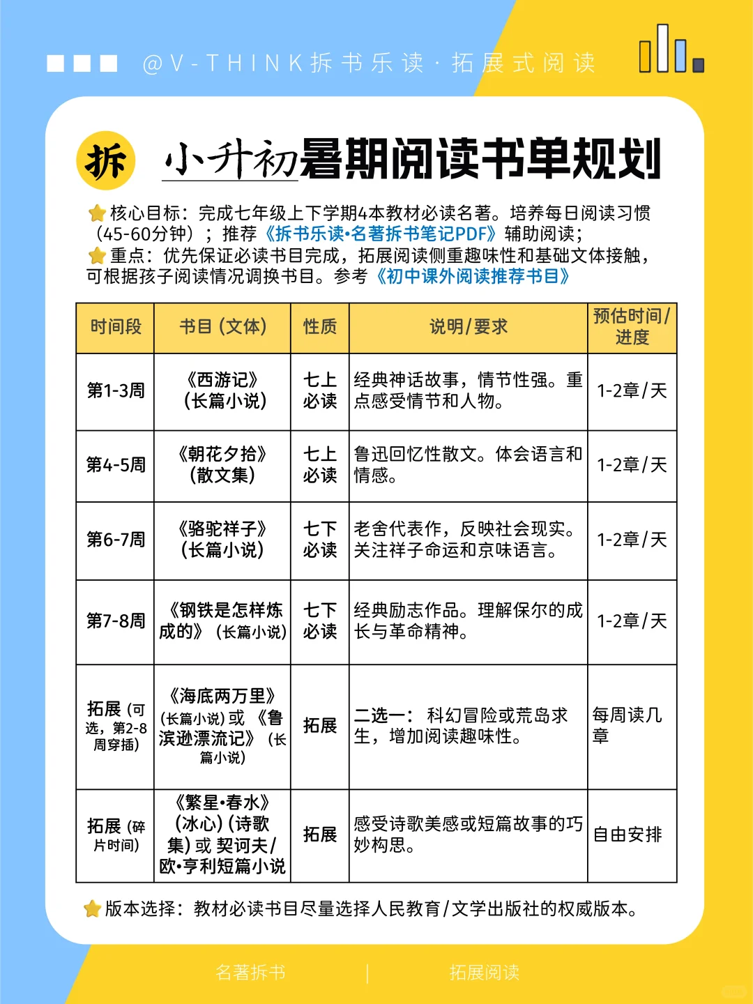 暑期阅读书单来啦📚小升初|七升八|八升九