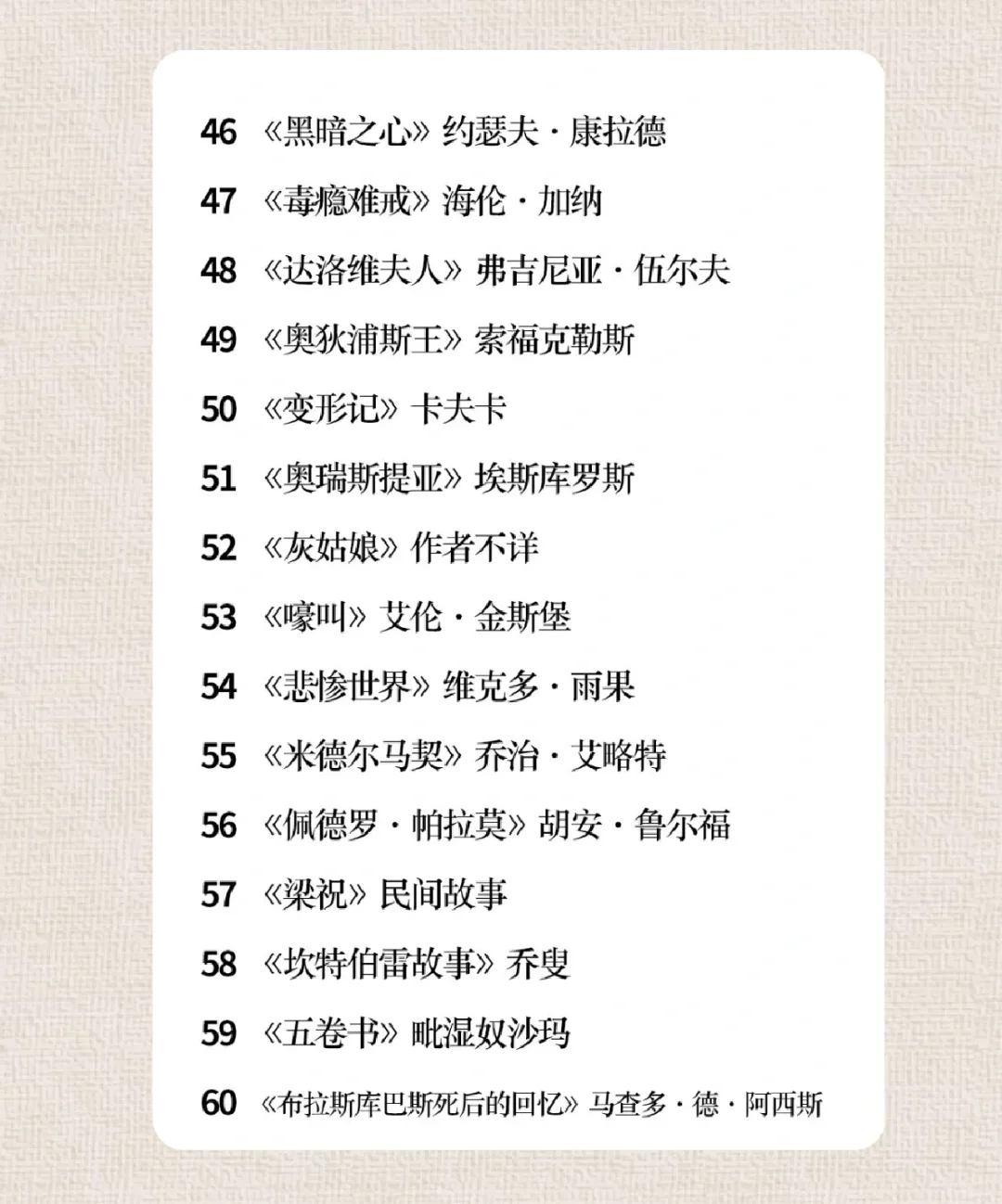 中外名著100本，建议收藏，慢慢选读