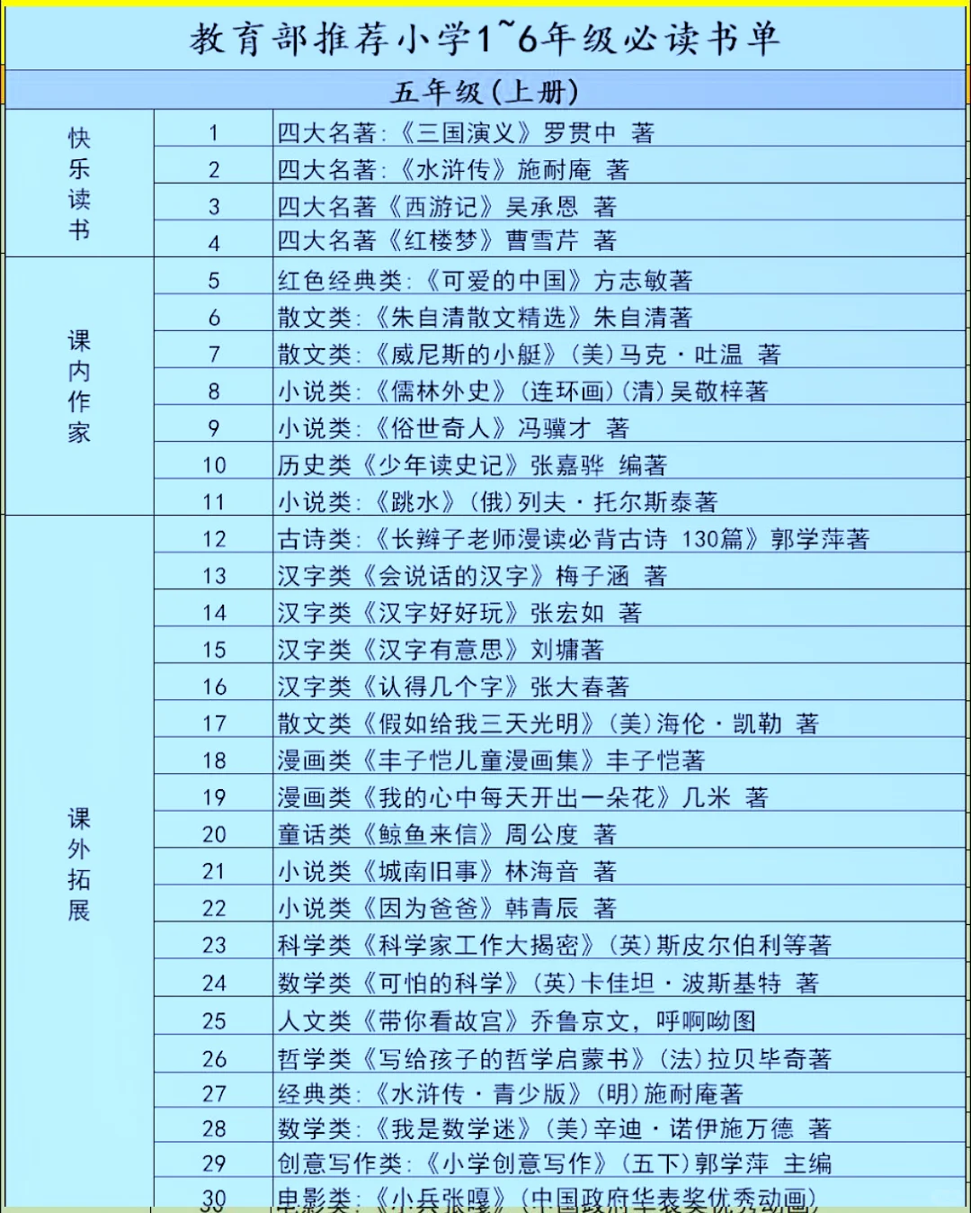 教育部推荐 | 1 - 6 年级小学生课外阅读书！