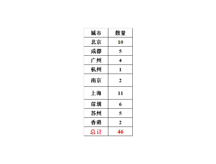 看完再买——蓝医保少儿中高端注意事项汇总