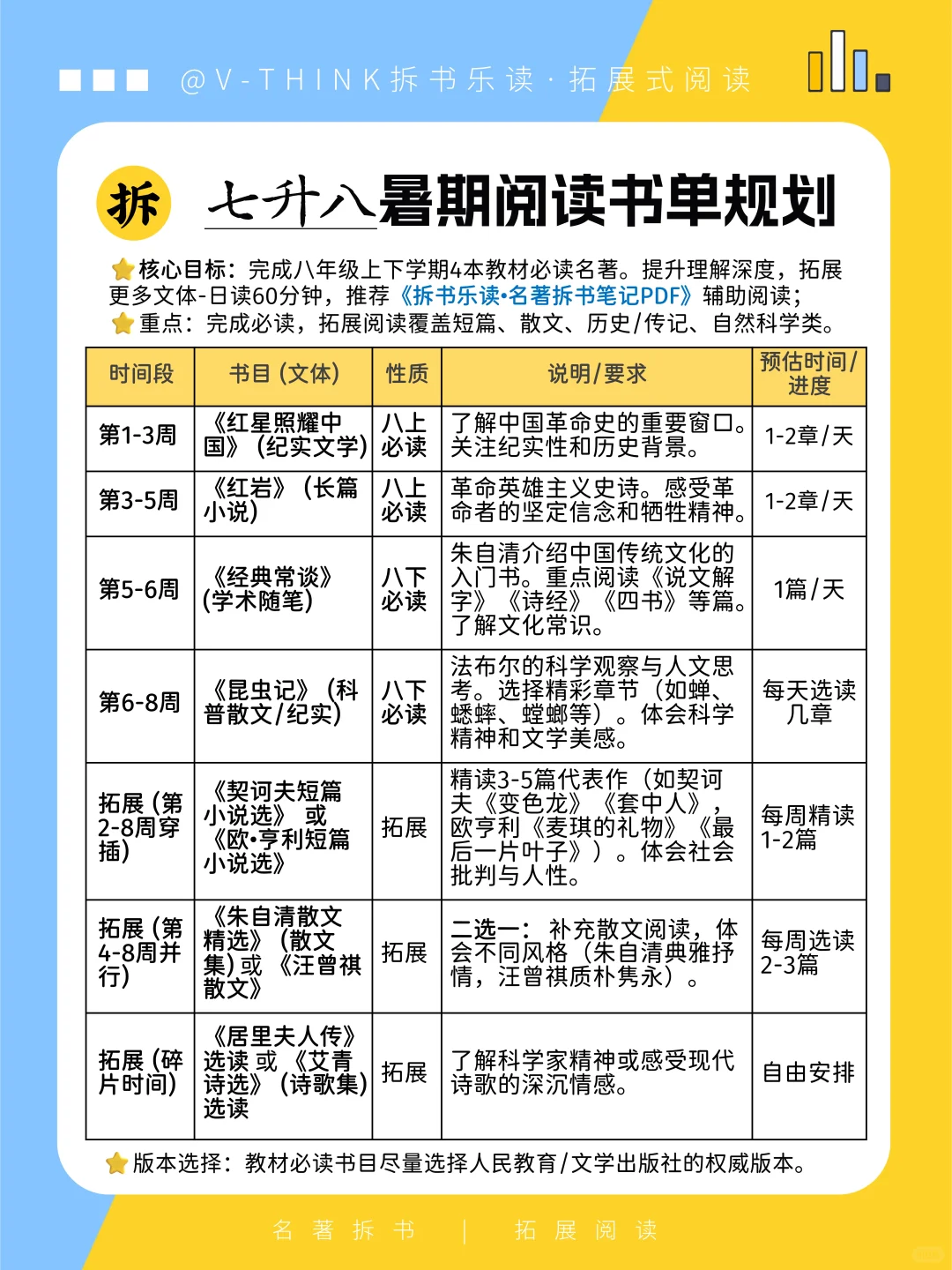 暑期阅读书单来啦📚小升初|七升八|八升九