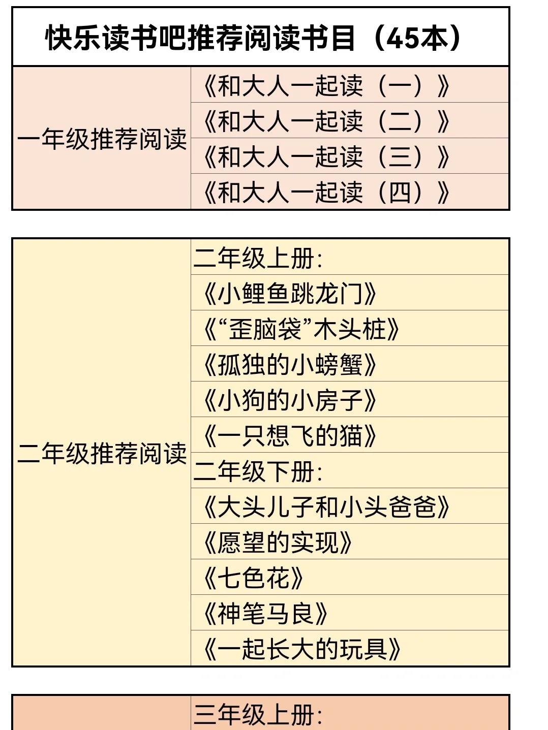最全1-6年级小学生阅读书单，我都整理好啦