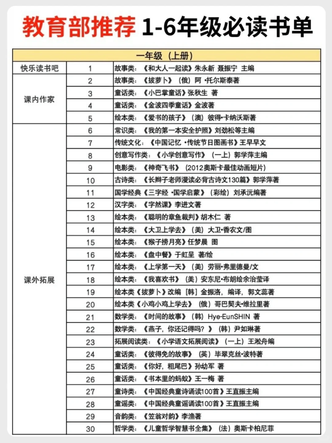 一年级课外阅读书单 | 教育部推荐必读✅