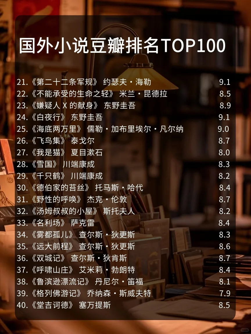 豆瓣国外小说 TOP100，文学星耀榜✨🔥