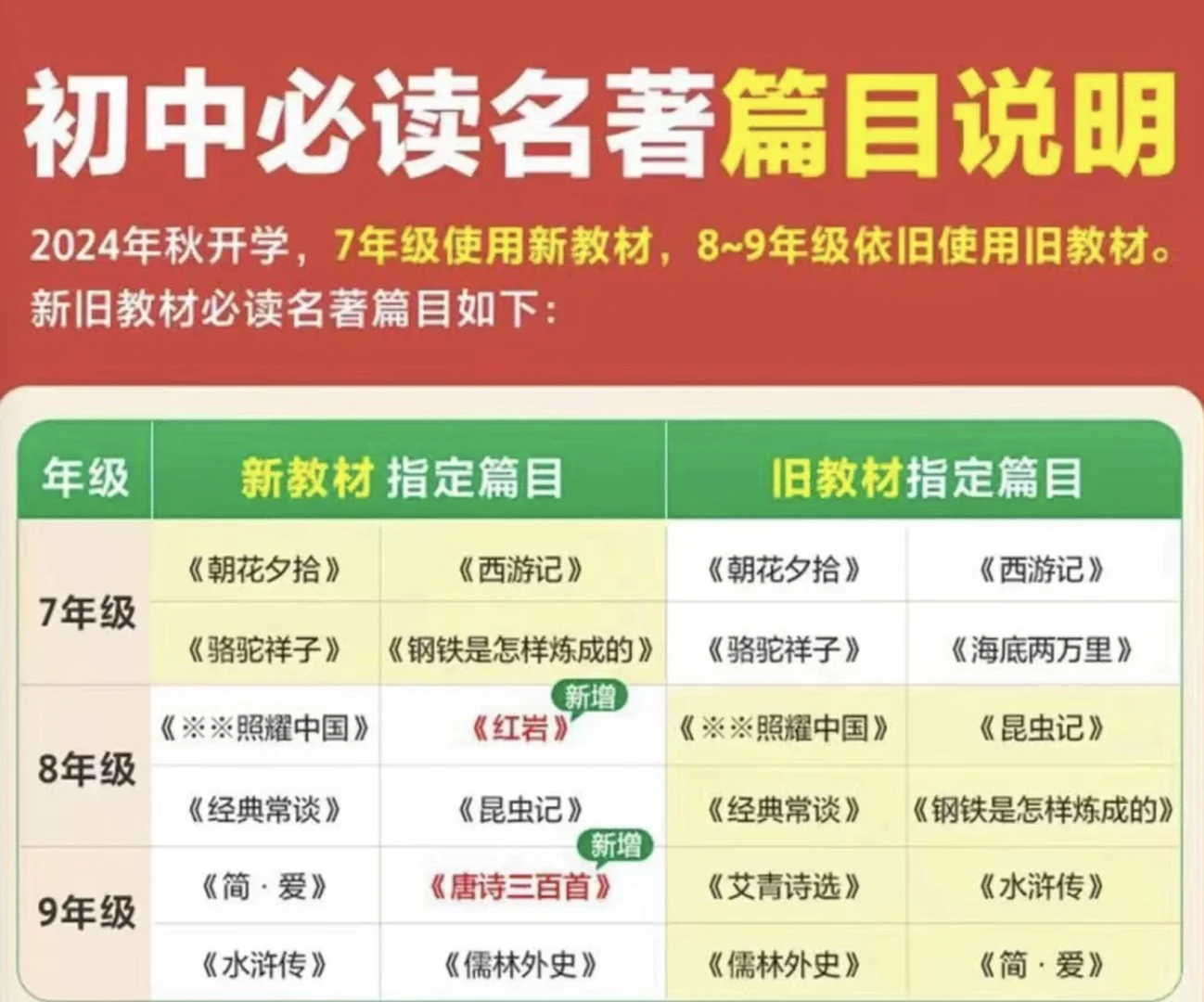 初高中必读名著～
