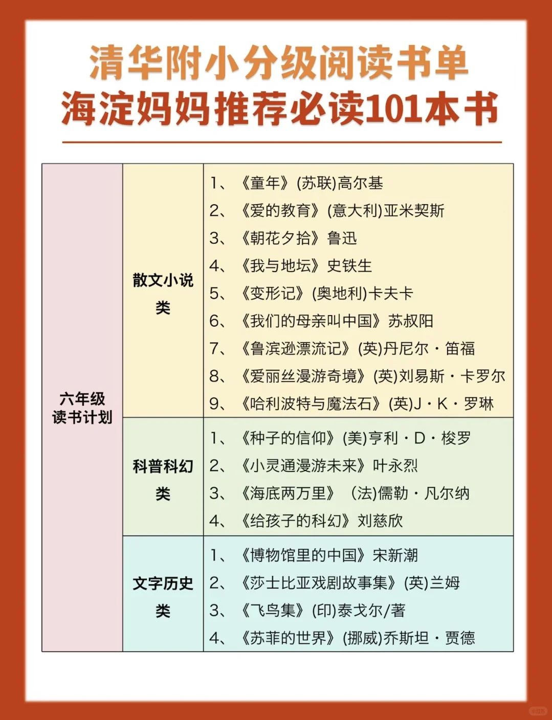 分级阅读书单