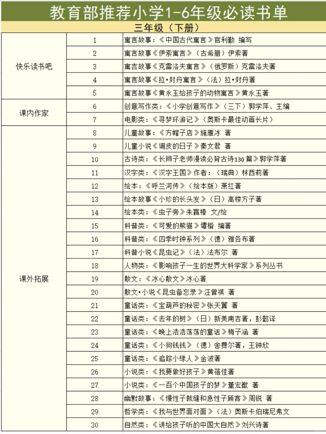 教育部力荐🔥1-6 年级小学生课外书单❗️