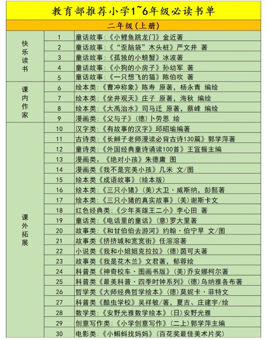 小学必读书单汇总