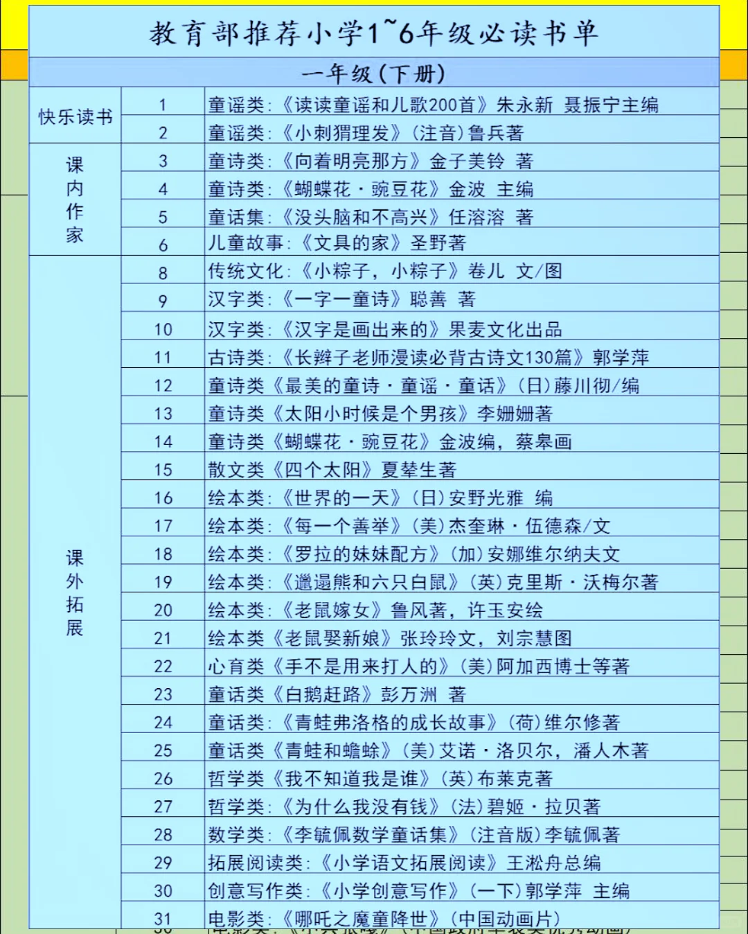 教育部推荐 | 1 - 6 年级小学生课外阅读书！