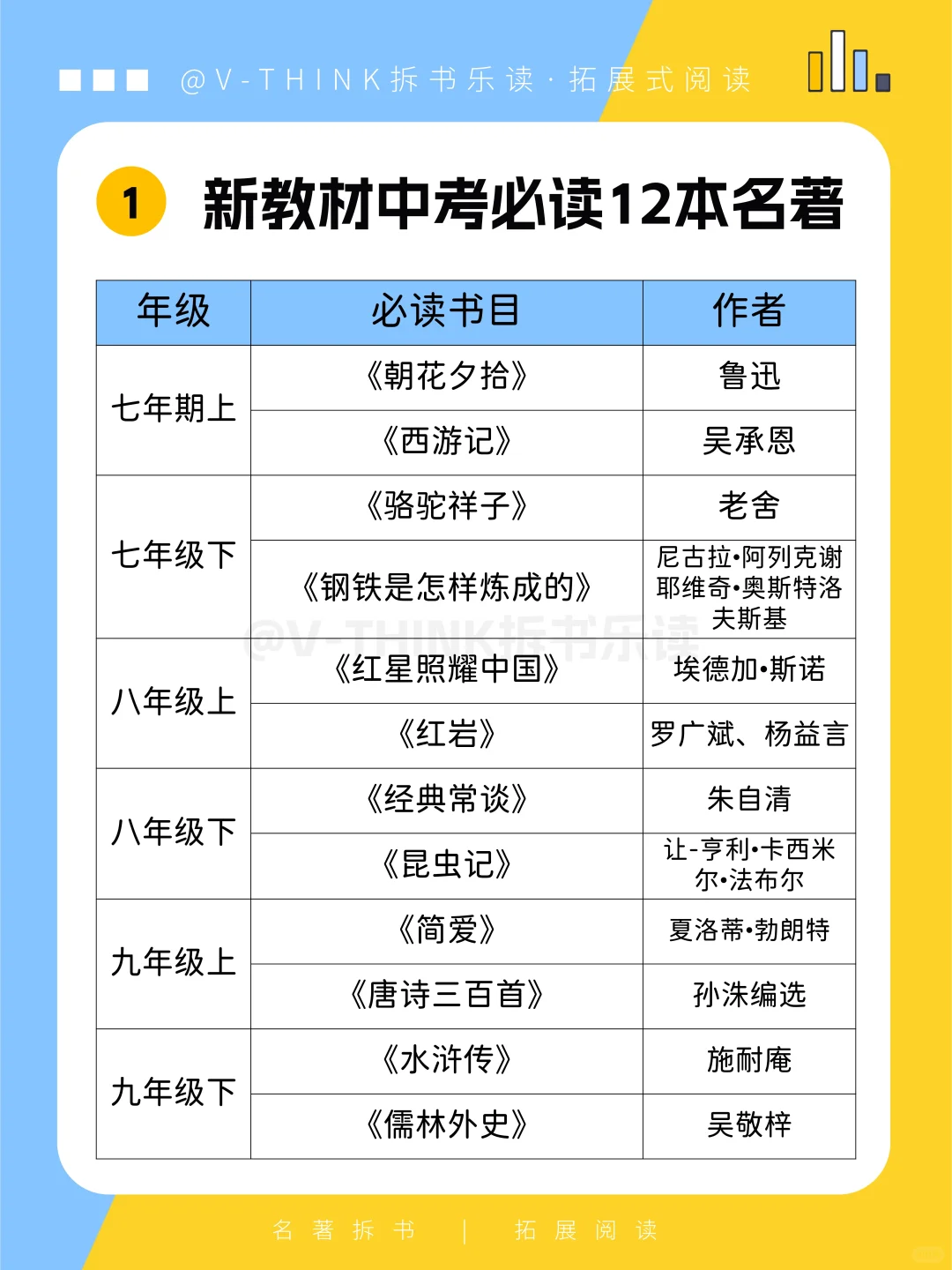 暑期阅读书单来啦📚小升初|七升八|八升九