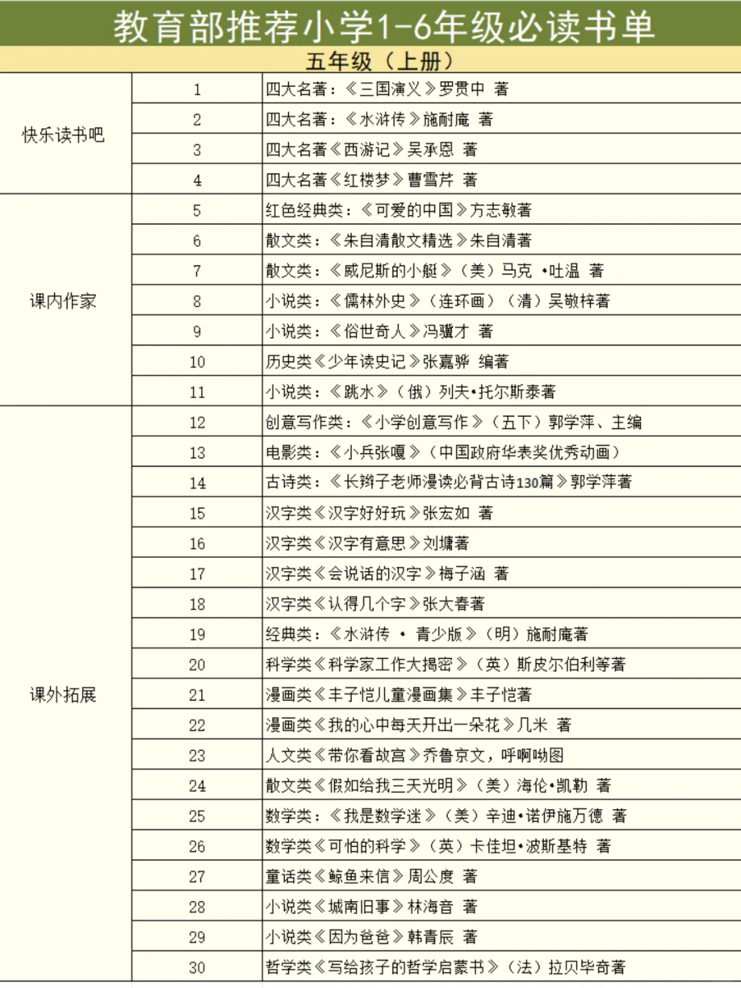 教育部力荐🔥1-6 年级小学生课外书单❗️