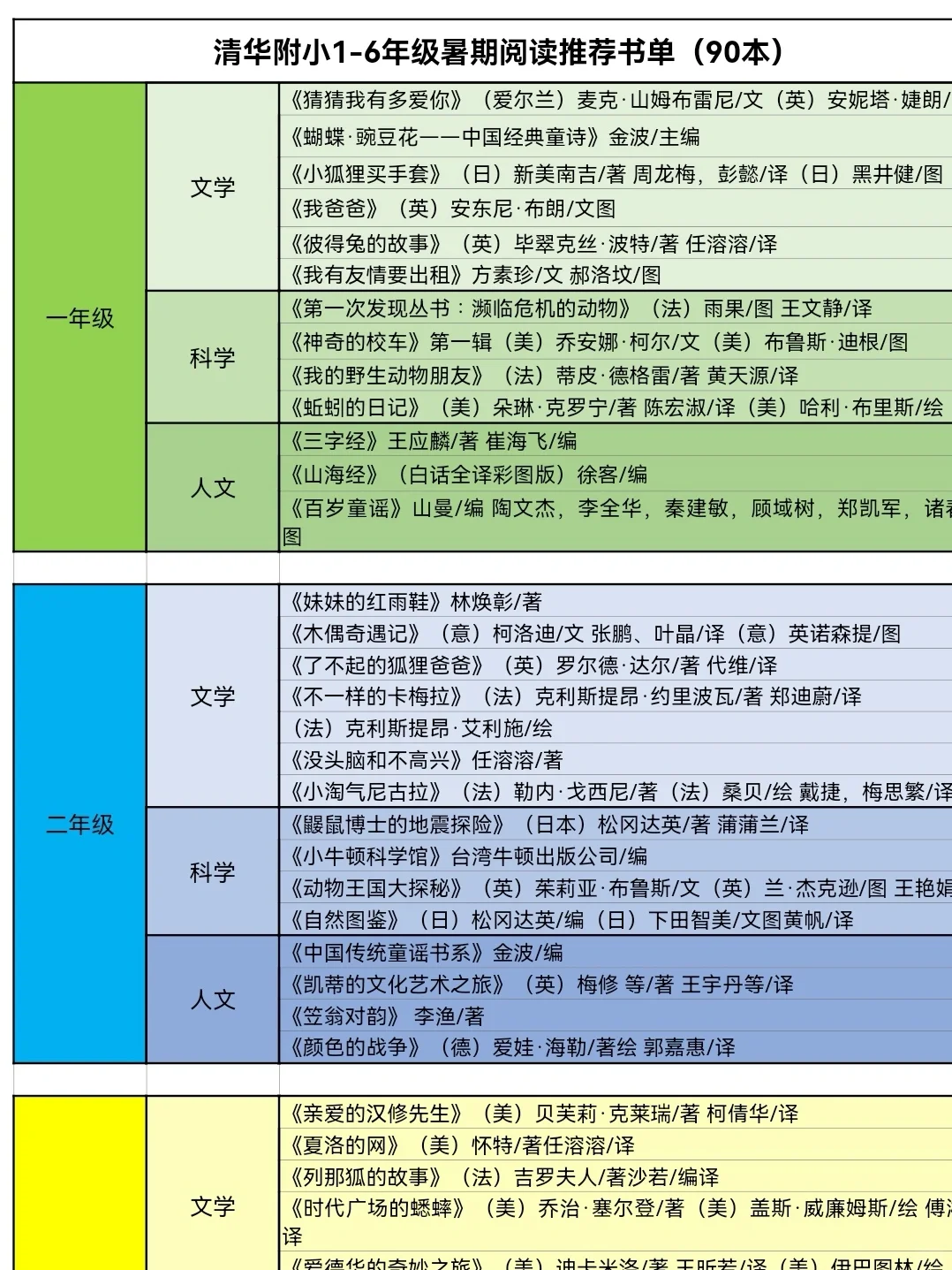 最全1-6年级小学生阅读书单，我都整理好啦