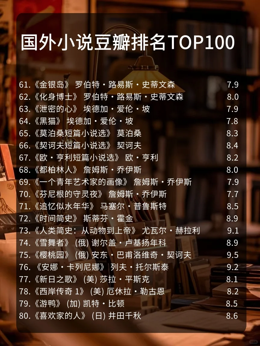 豆瓣国外小说 TOP100，文学星耀榜✨🔥