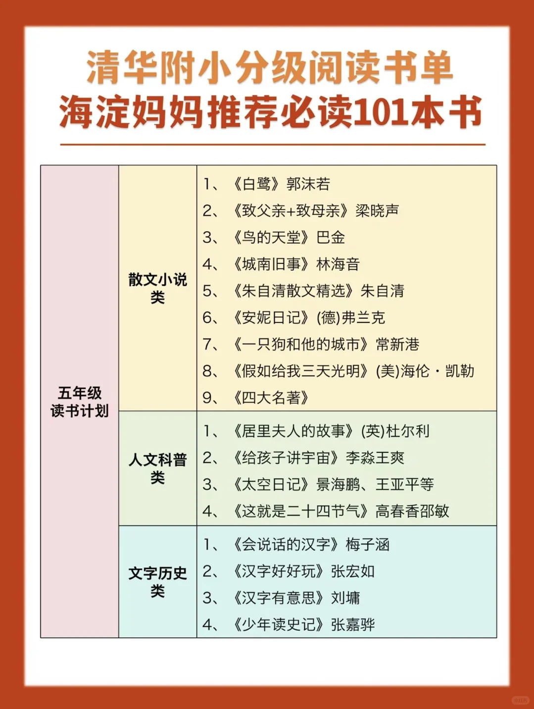 分级阅读书单