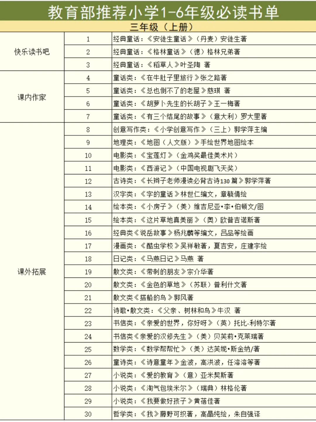 教育部力荐🔥1-6 年级小学生课外书单❗️