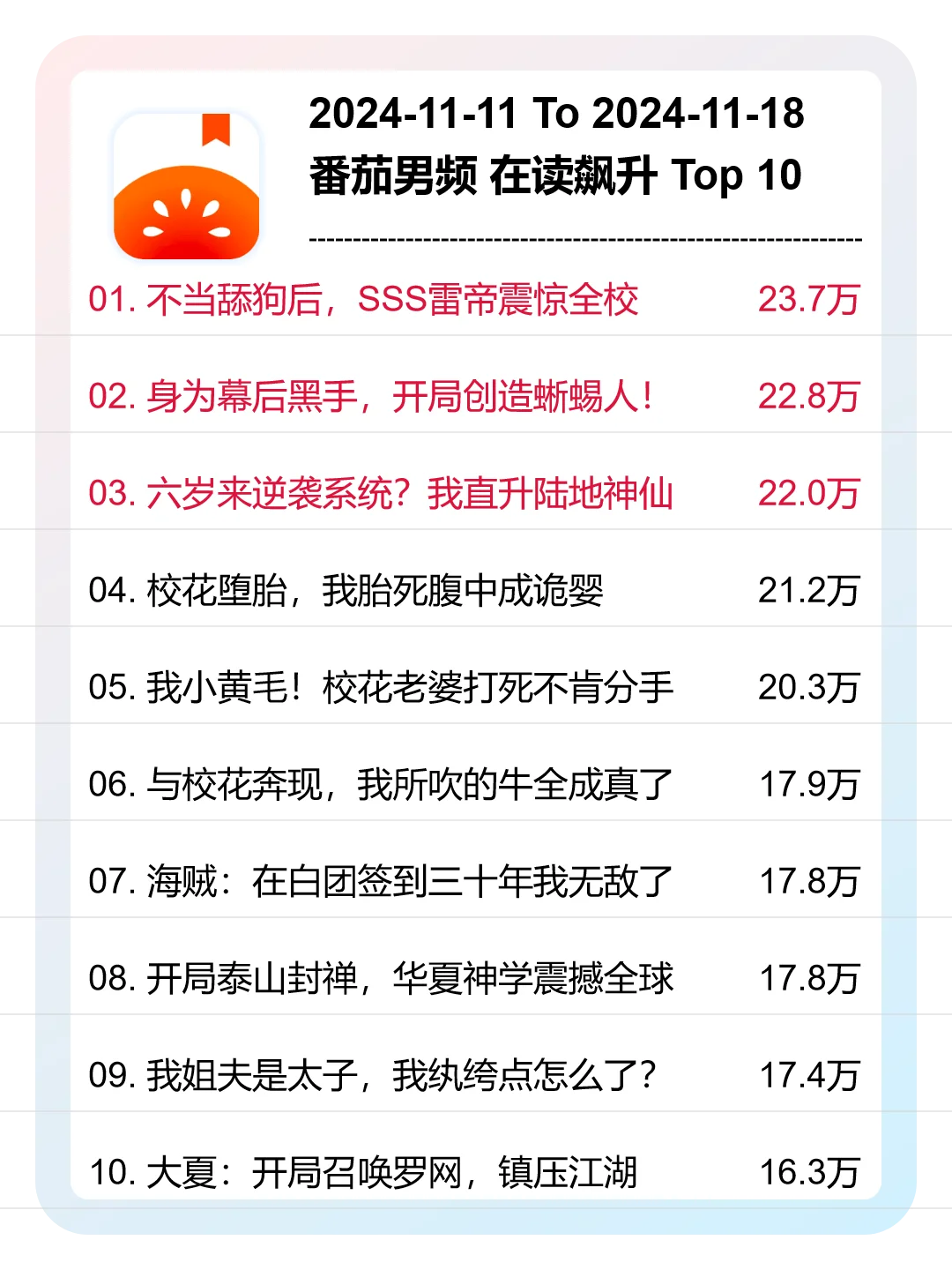 11月第46周，番茄男频新书爆款