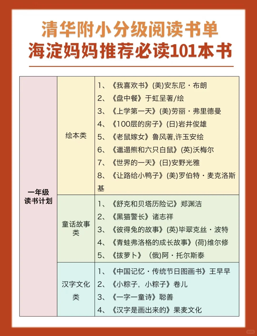 分级阅读书单