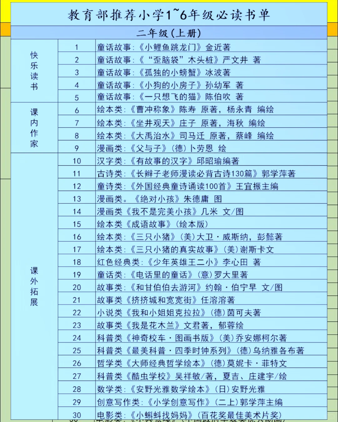 教育部推荐 | 1 - 6 年级小学生课外阅读书！