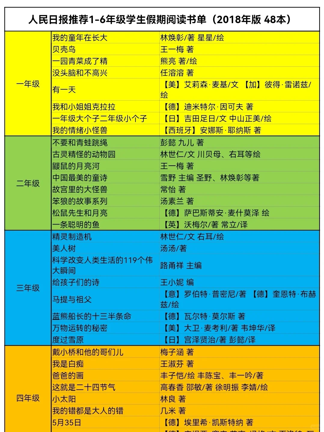 最全1-6年级小学生阅读书单，我都整理好啦