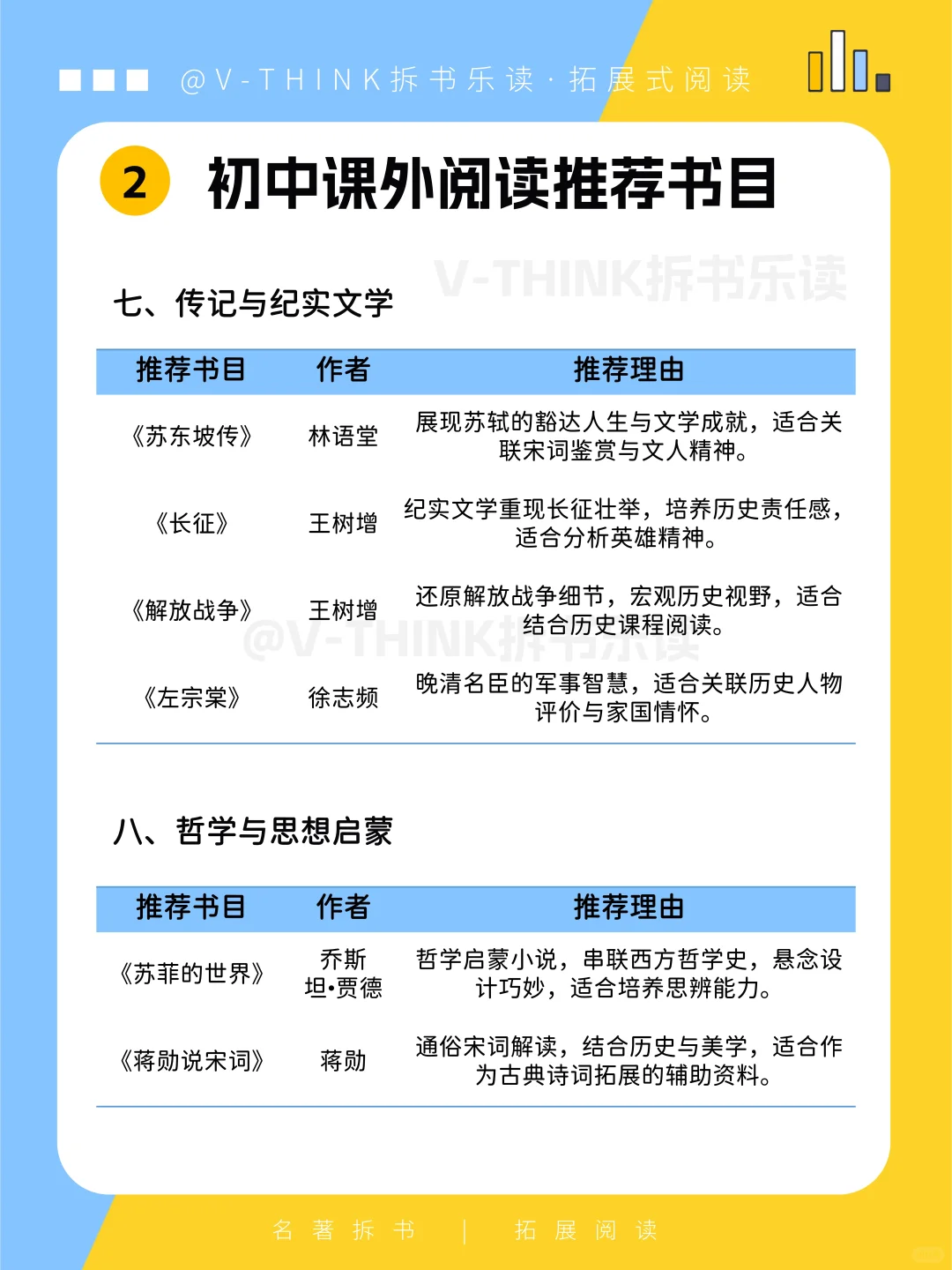 暑期阅读书单来啦📚小升初|七升八|八升九