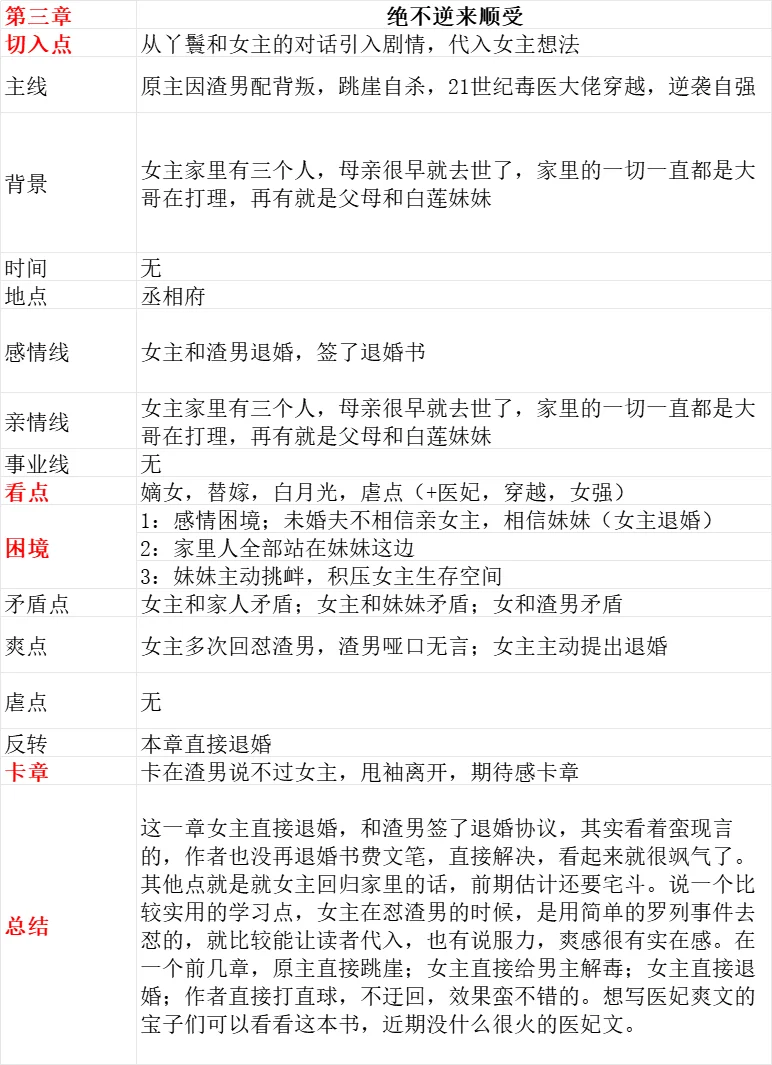 一天一本爆款新书💥前三章超详细分析