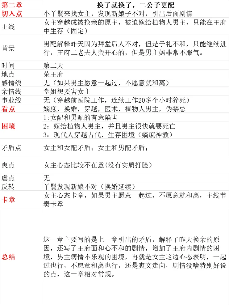 一天一本爆款（新书）💥前三章超详细分析