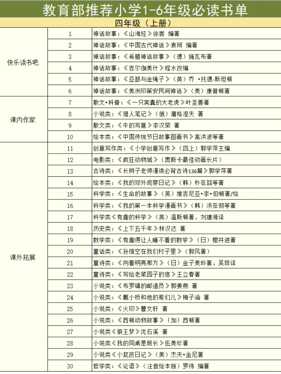教育部力荐🔥1-6 年级小学生课外书单❗️