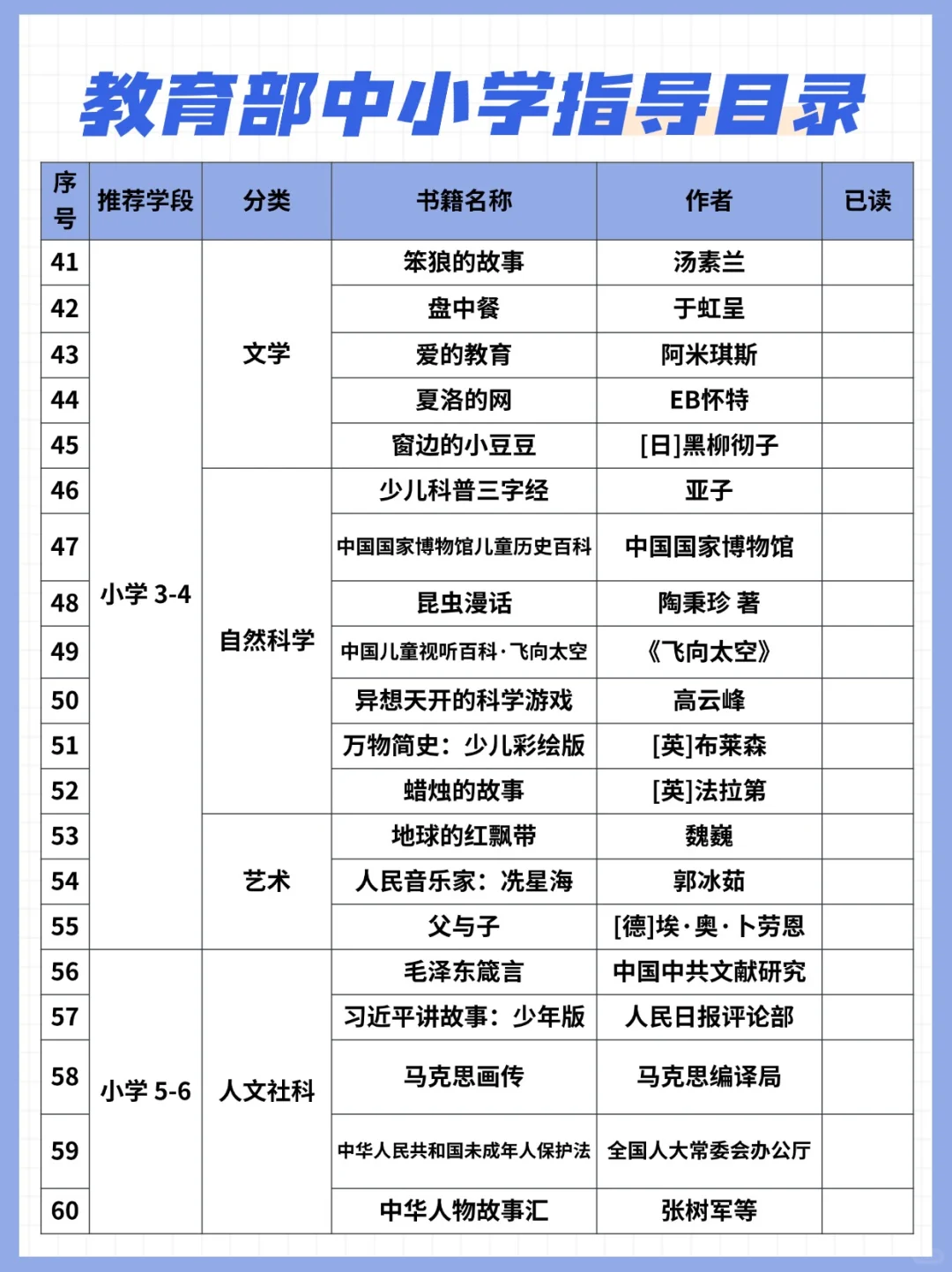 ✨教育部发布中小学生阅读指导目录100本！