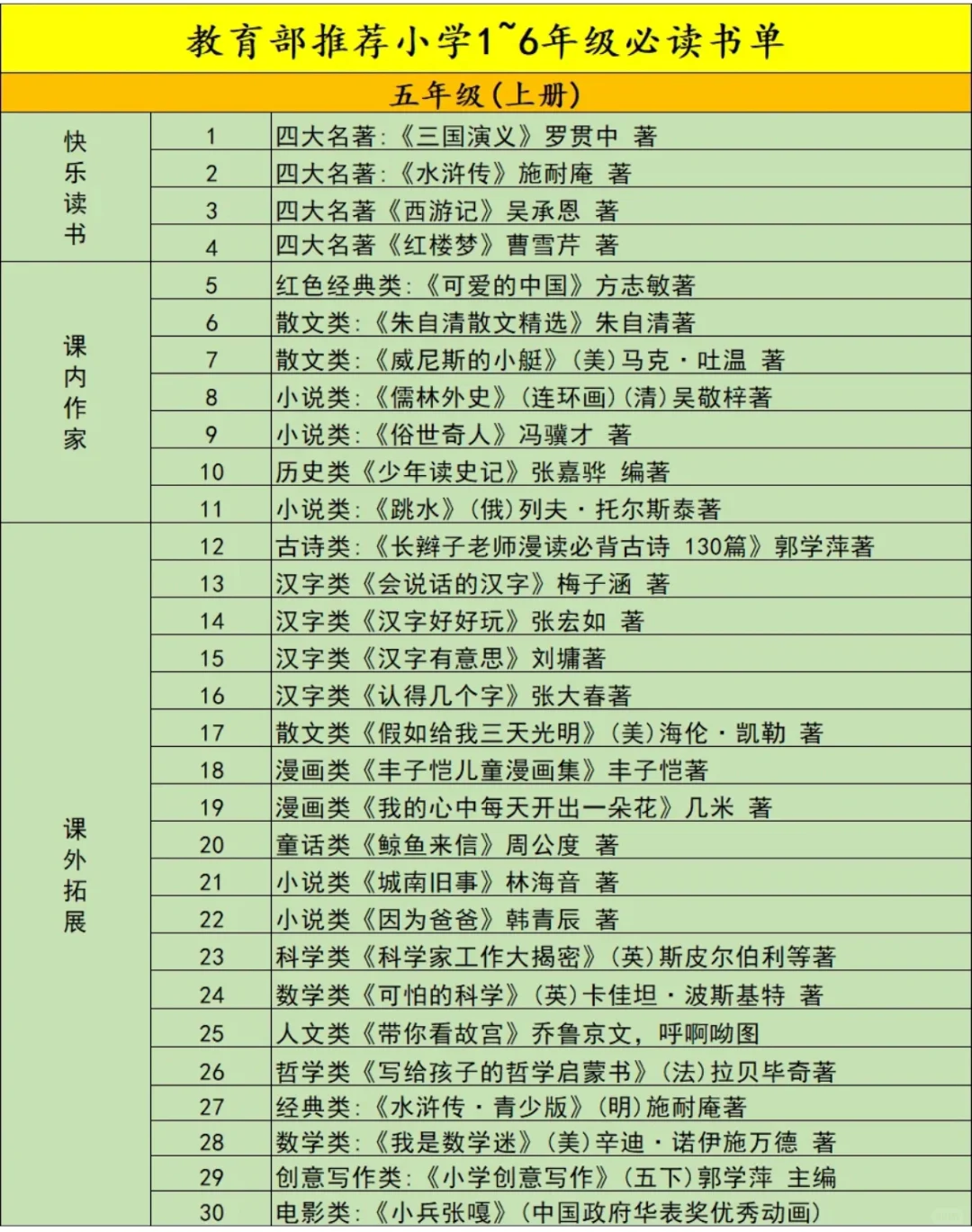 小学必读书单汇总