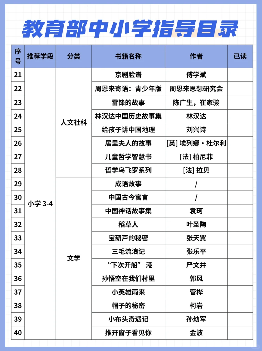 ✨教育部发布中小学生阅读指导目录100本！