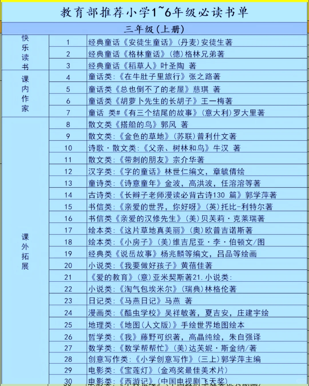 教育部推荐 | 1 - 6 年级小学生课外阅读书！