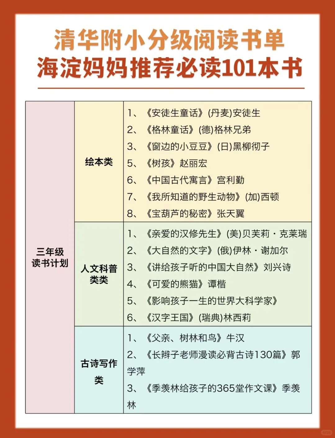 分级阅读书单