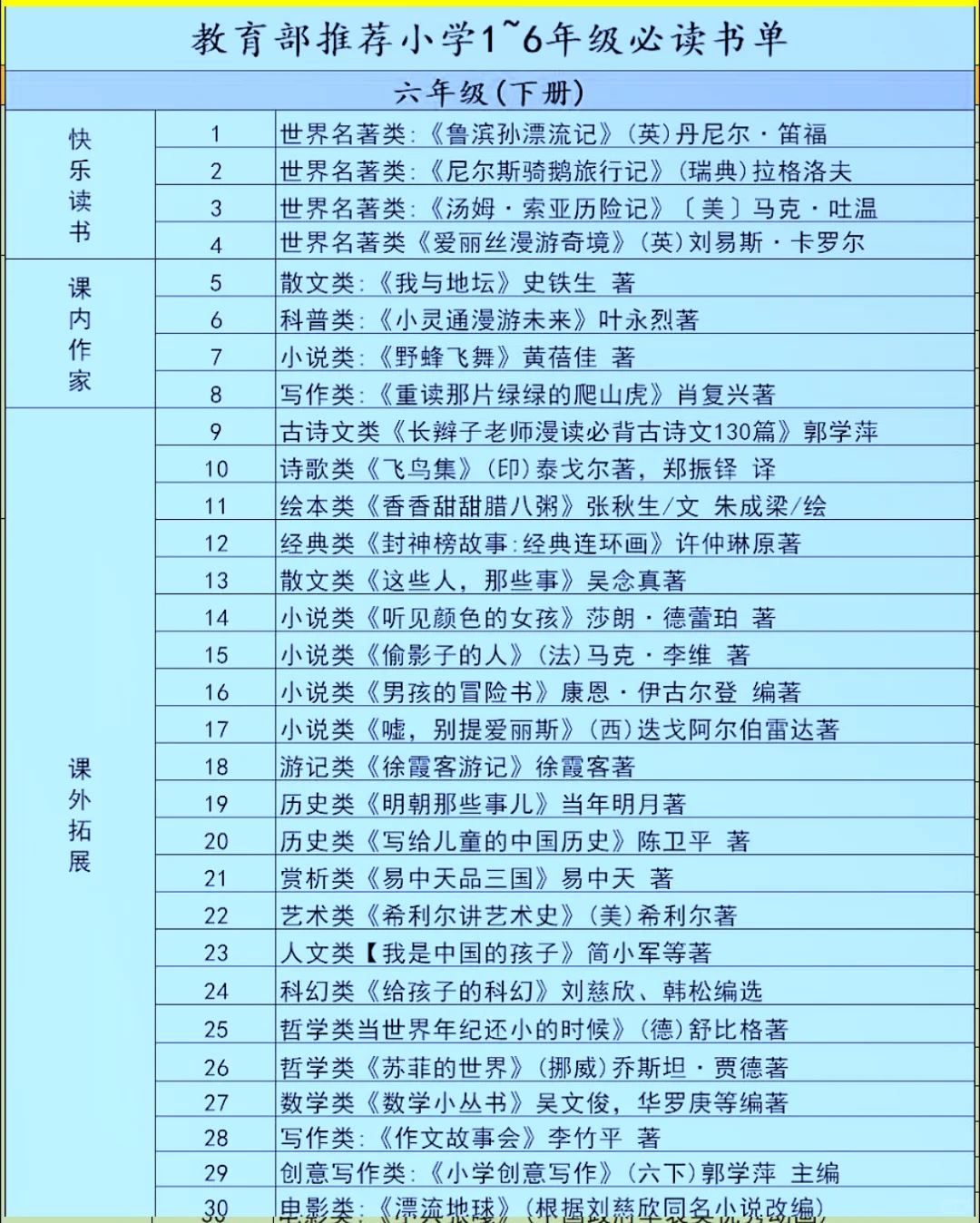 教育部推荐 | 1 - 6 年级小学生课外阅读书！