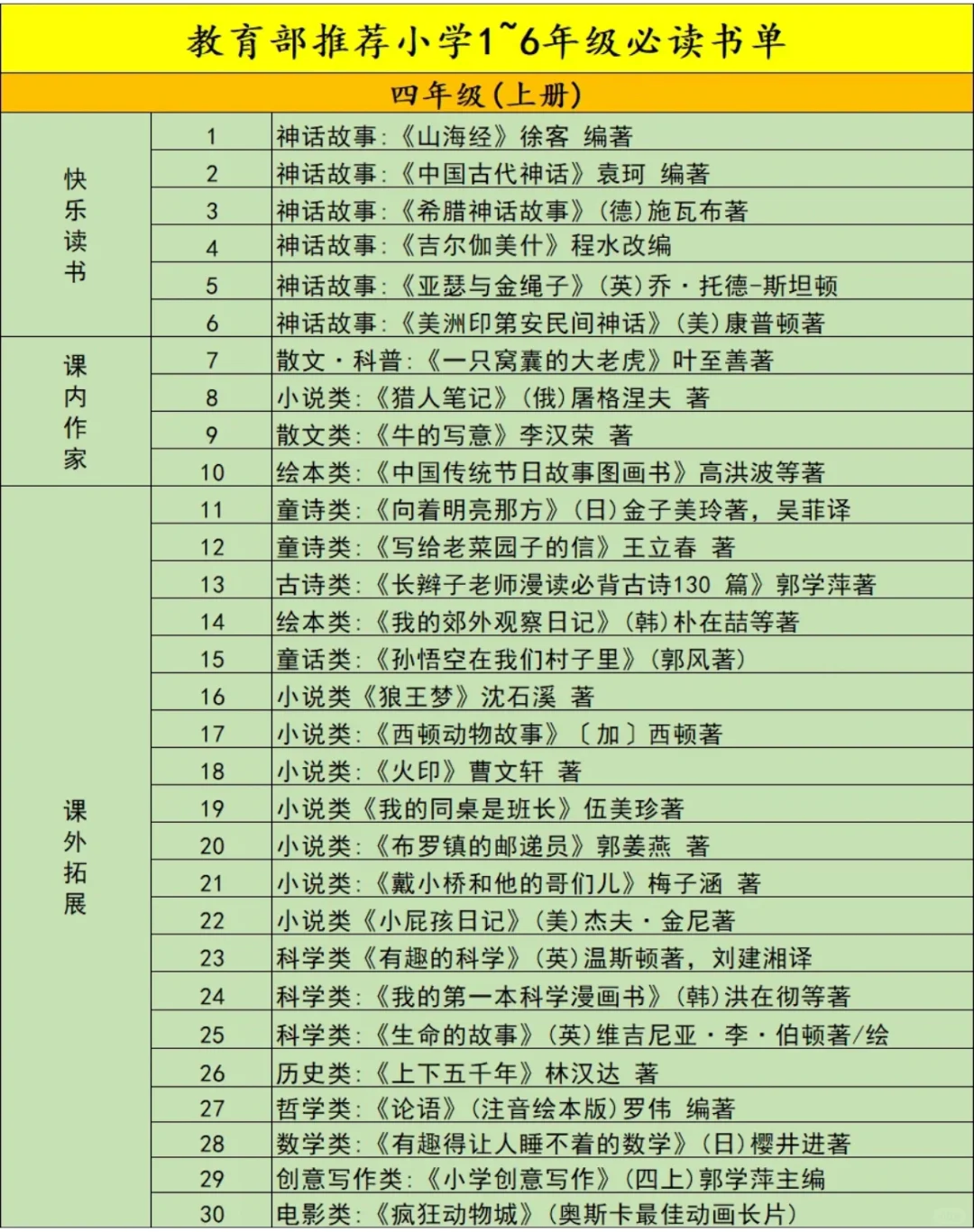 小学必读书单汇总