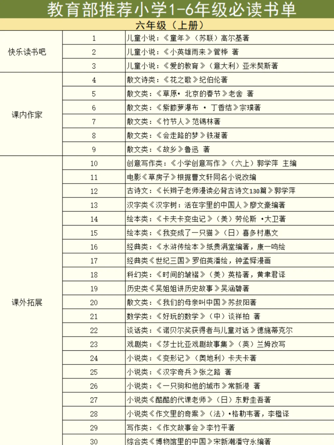 教育部力荐🔥1-6 年级小学生课外书单❗️