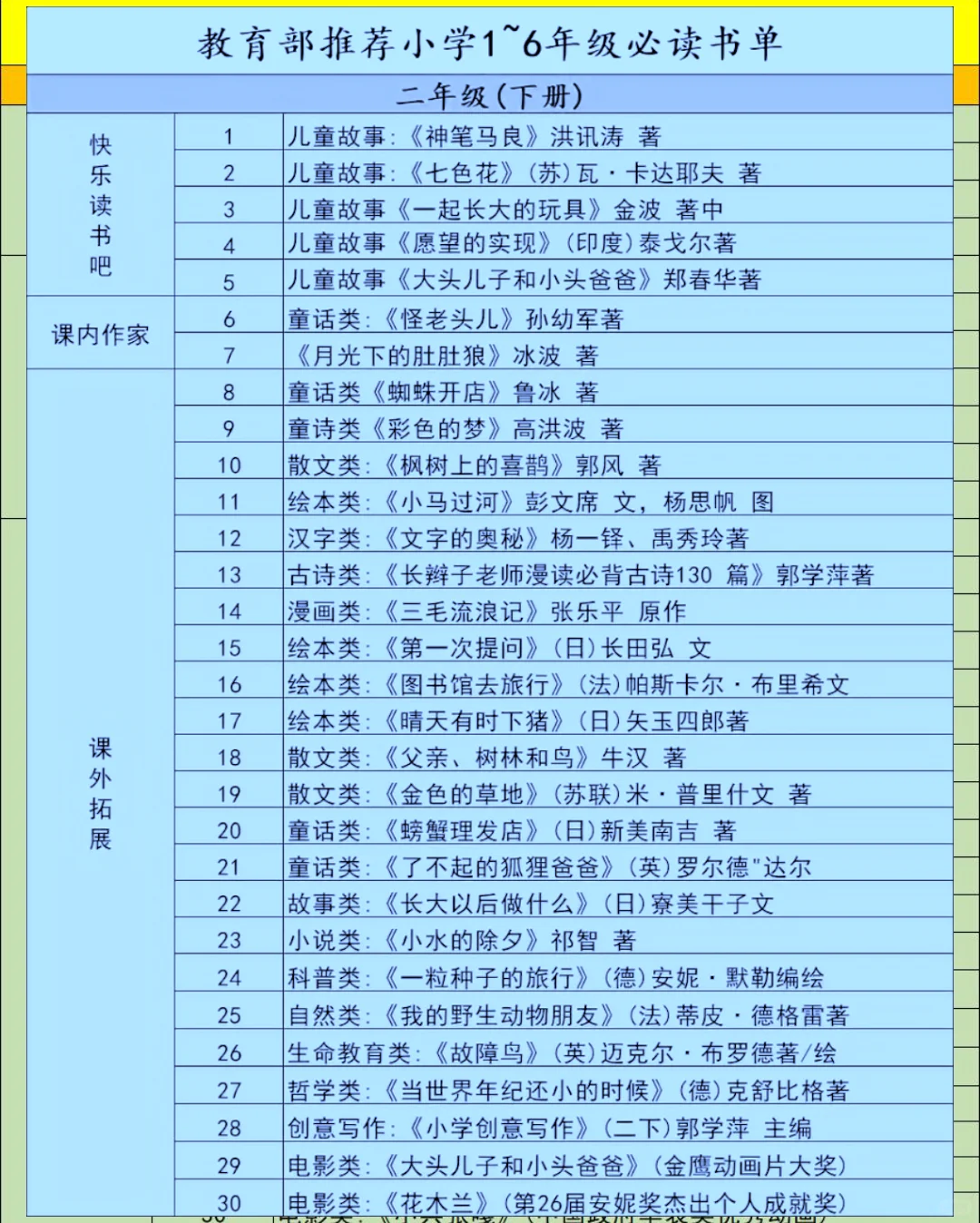 教育部推荐 | 1 - 6 年级小学生课外阅读书！
