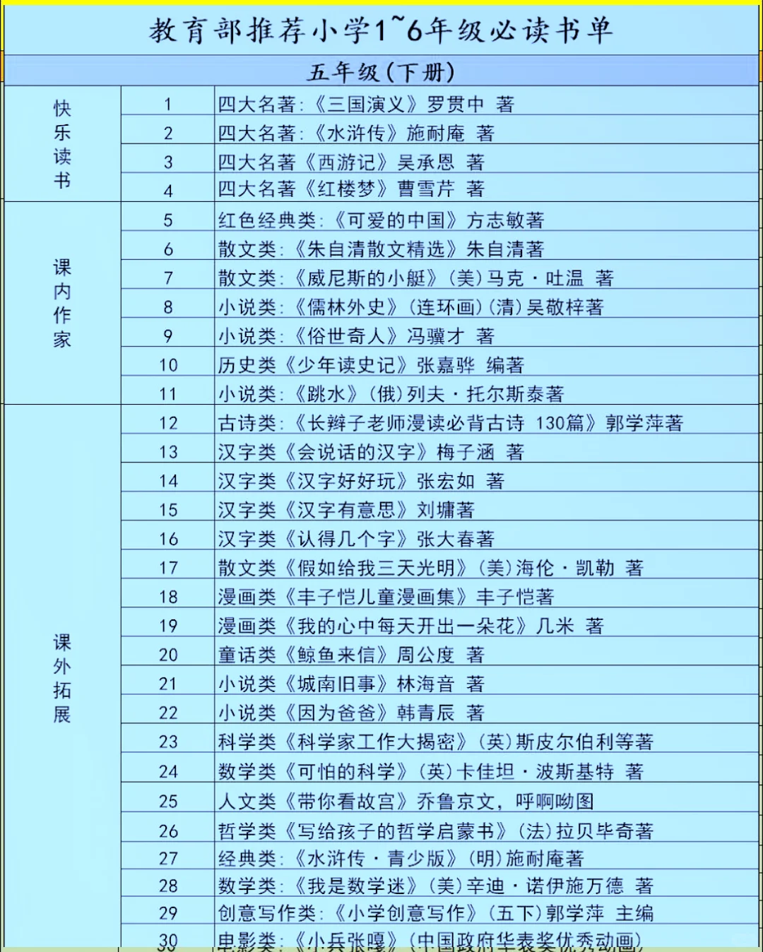 教育部推荐 | 1 - 6 年级小学生课外阅读书！