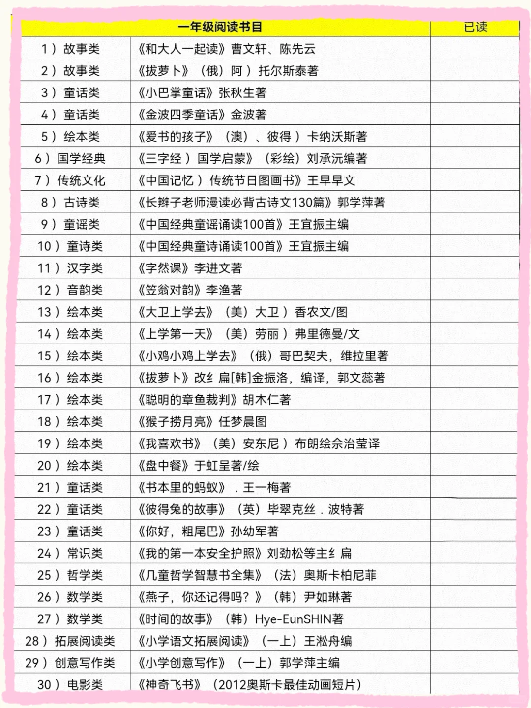 央妈推荐2025小学生必读书单|宝妈们速码！