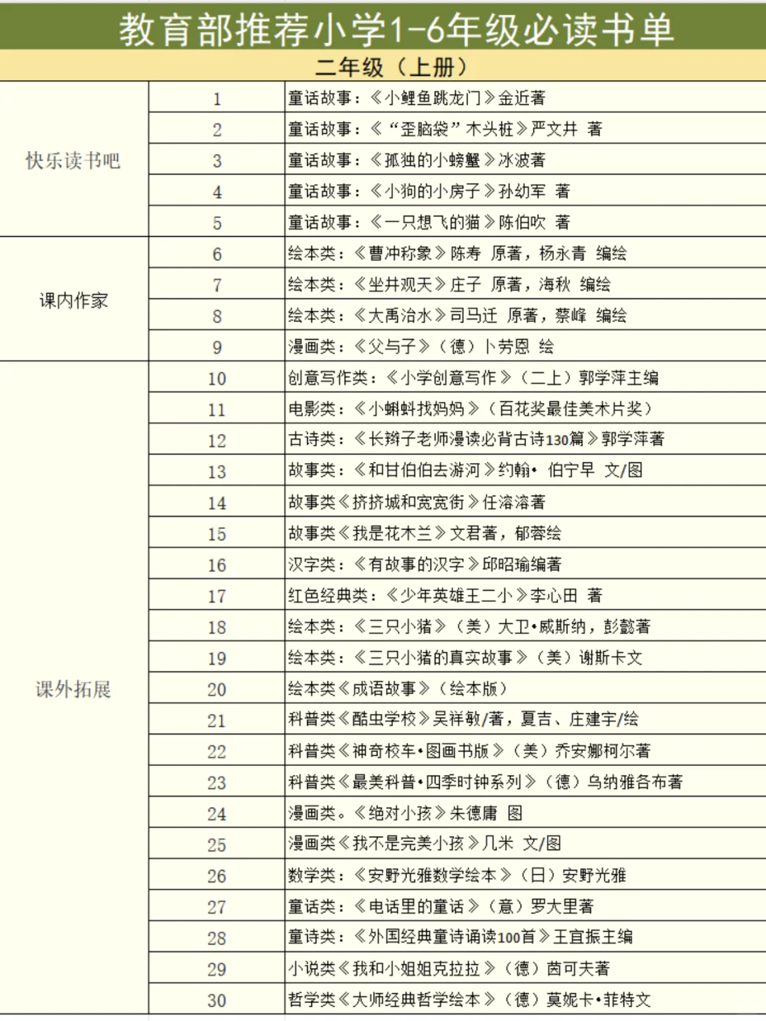 教育部力荐🔥1-6 年级小学生课外书单❗️