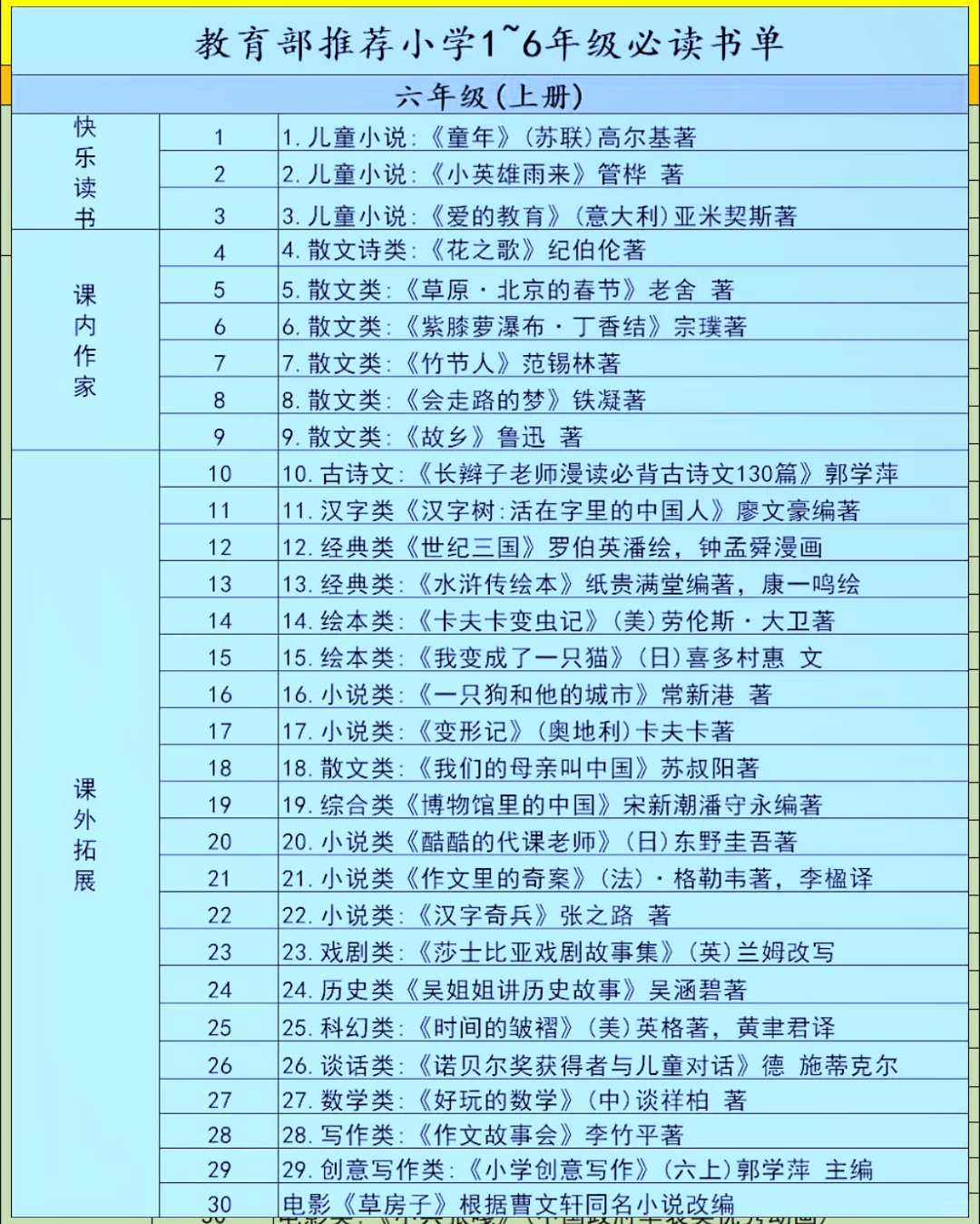 教育部推荐 | 1 - 6 年级小学生课外阅读书！