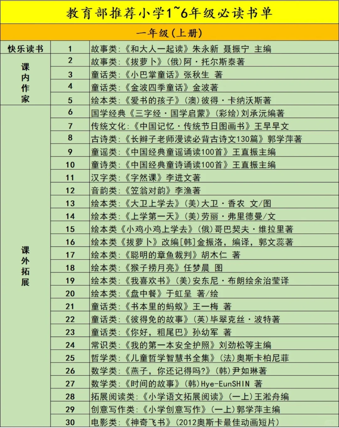 小学必读书单汇总
