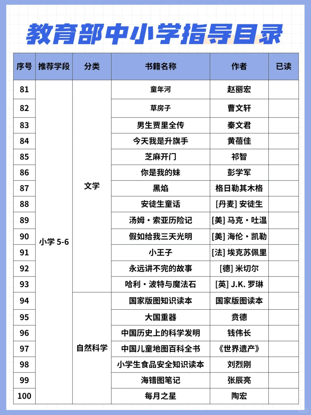 ✨教育部发布中小学生阅读指导目录100本！