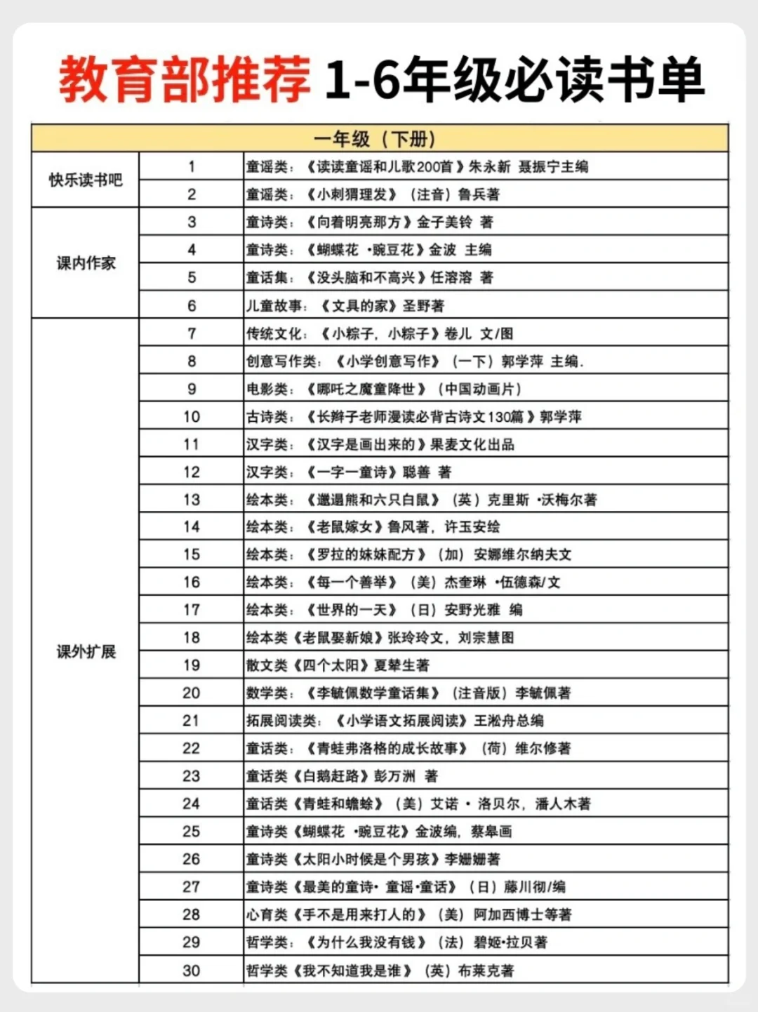 一年级课外阅读书单 | 教育部推荐必读✅