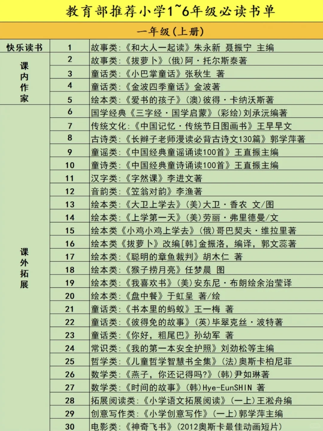 📚低年级孩子必读的宝藏书籍✨快来收藏！