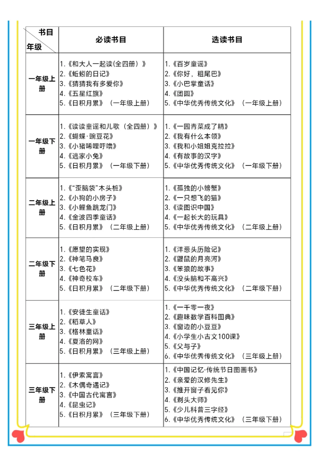 小学语文课外必读书目