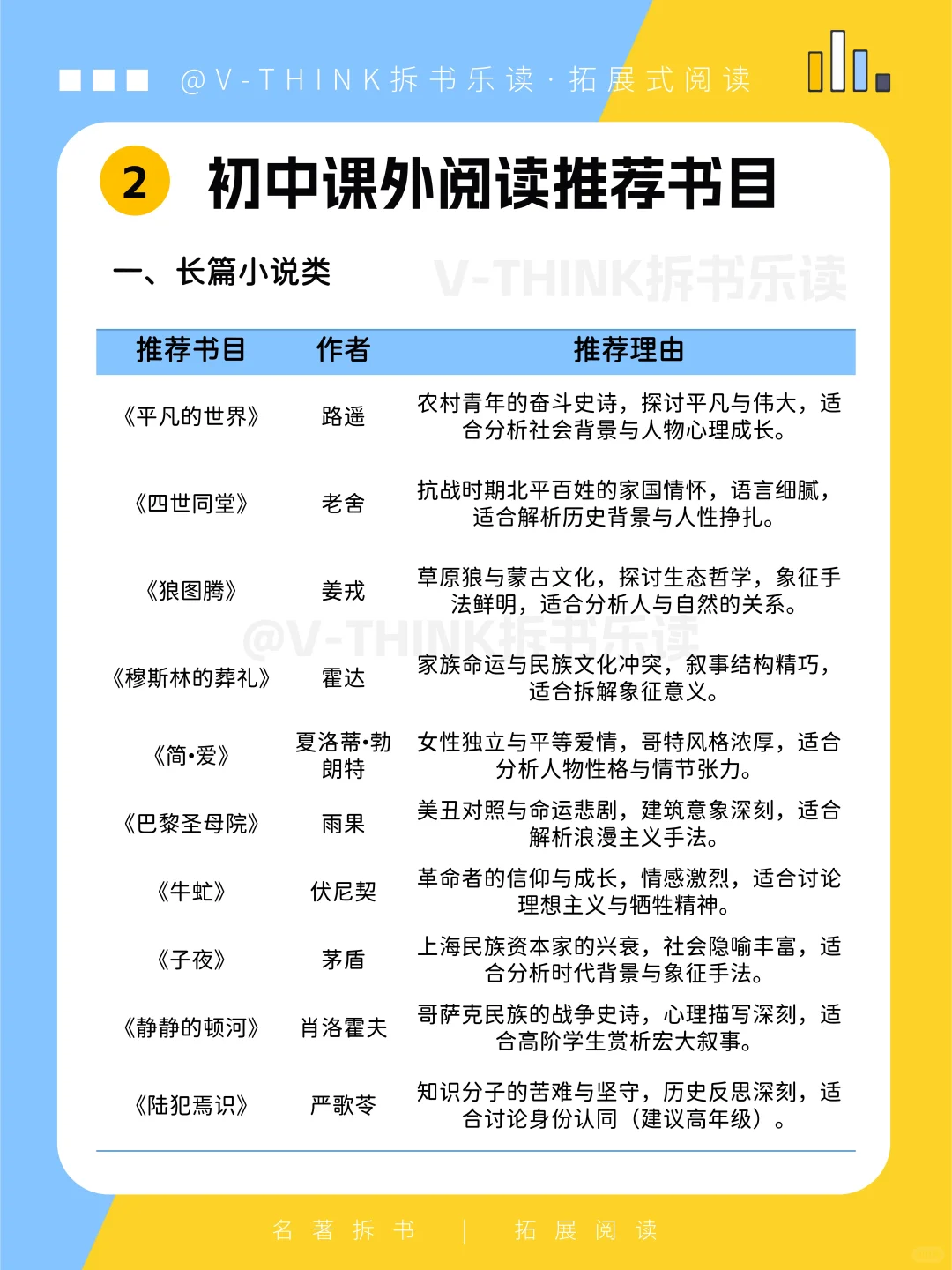 暑期阅读书单来啦📚小升初|七升八|八升九