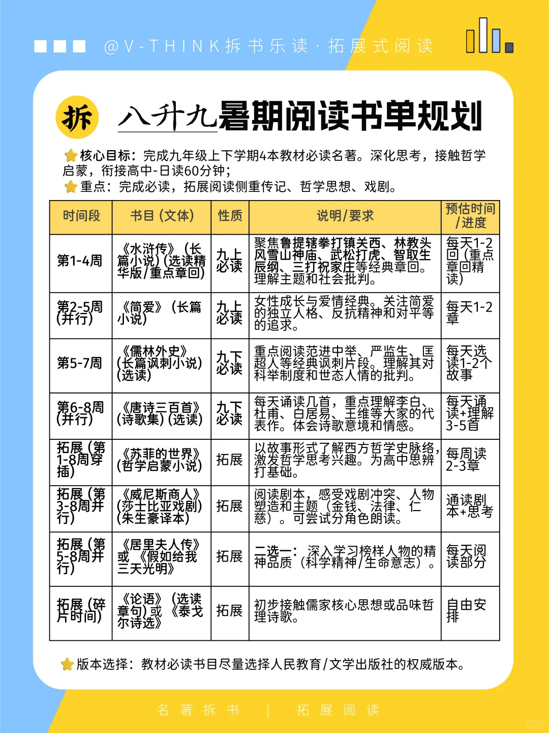 暑期阅读书单来啦📚小升初|七升八|八升九