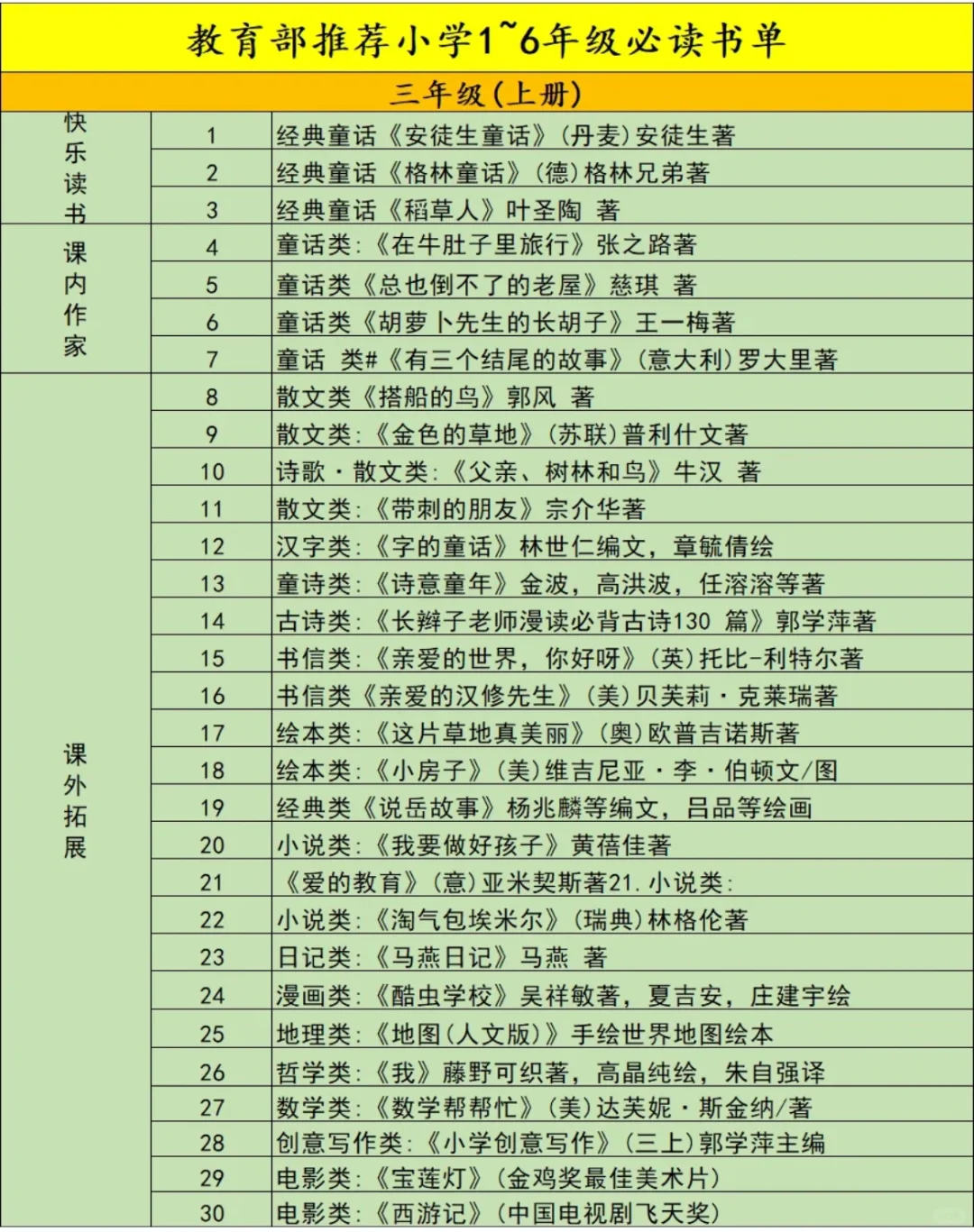 小学必读书单汇总