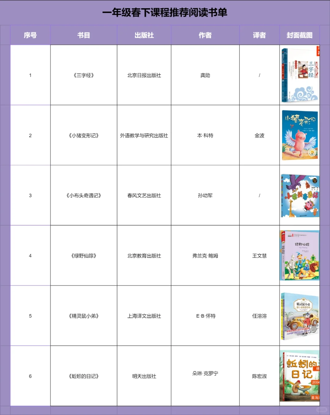 必读小学部分经典好书推荐书